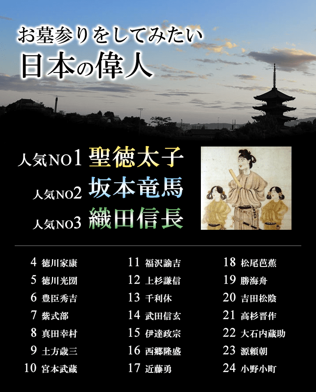 ランキング 歴史 人物 歴史上の人物、だれが好きですか？