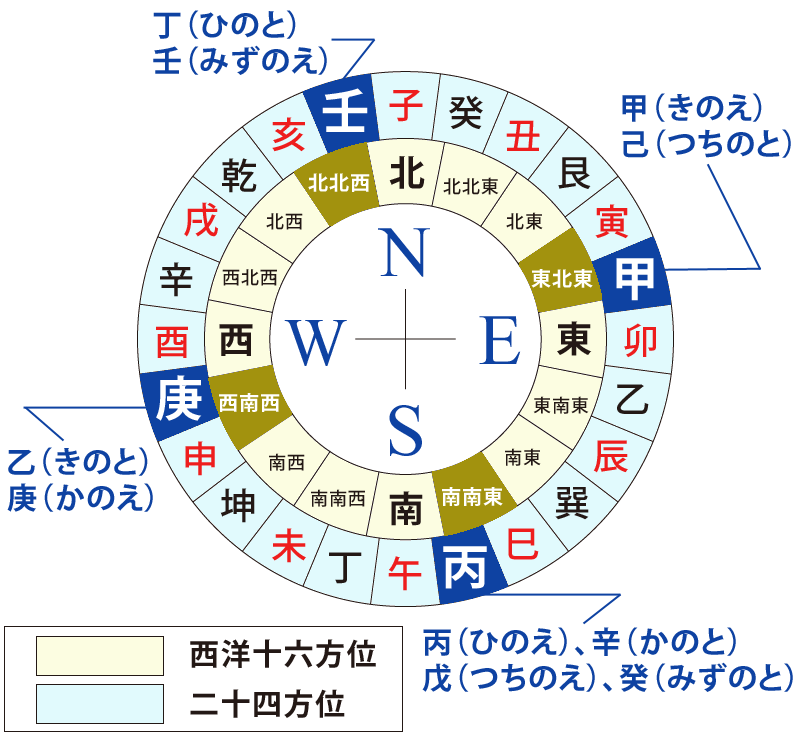 気になる年の年号 干支 恵方は 教えてお寺 神社さん